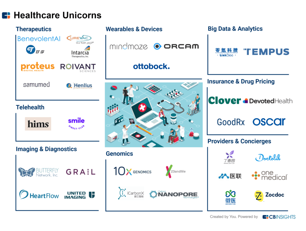 Diversifying in Healthcare Venture Capital by Bioverge, Inc. Medium
