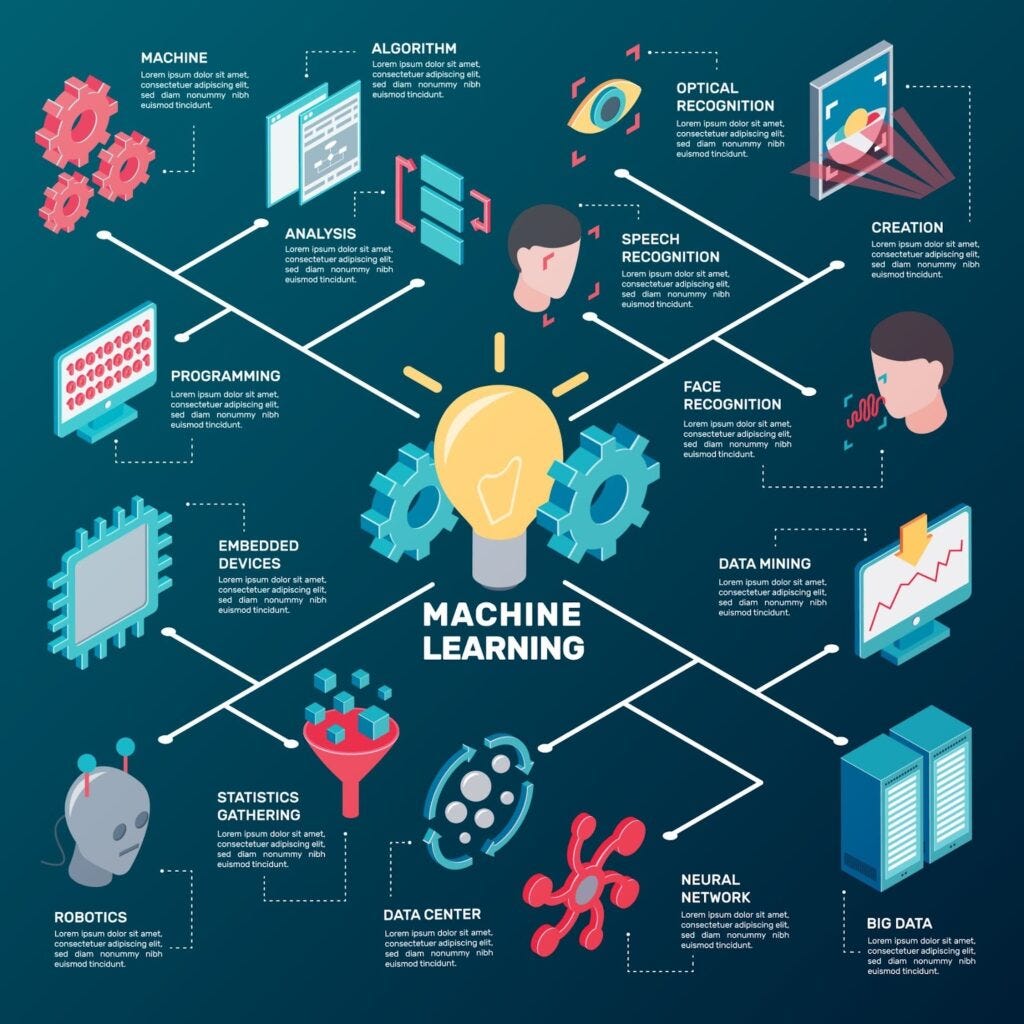 Using Machine Learning to Predict User Friction Before It Happens