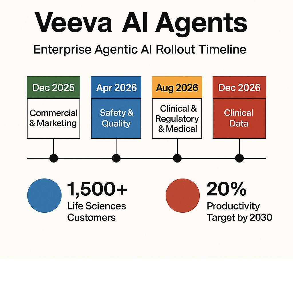 Platform AI Is Here. Your SOPs Are Not Ready.
