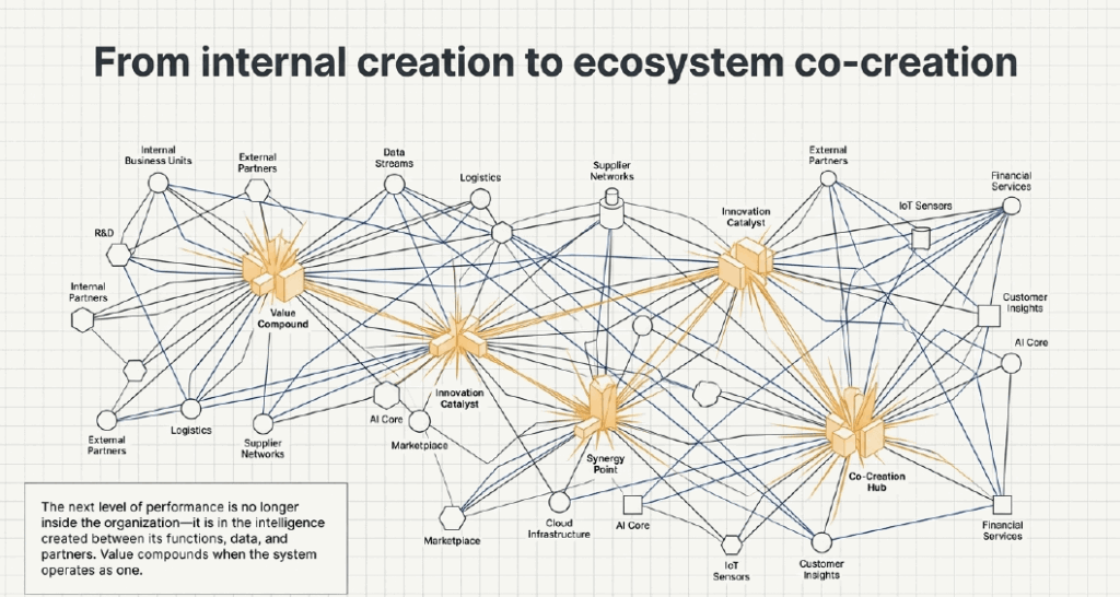 Recognizing we all live in Ecosystems