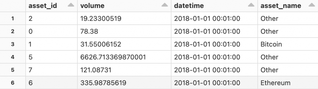 Databricks Widgets in SQL Notebook