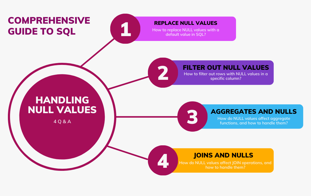 handling-null-values-in-sql-introduction-by-katabathina-jan-2024