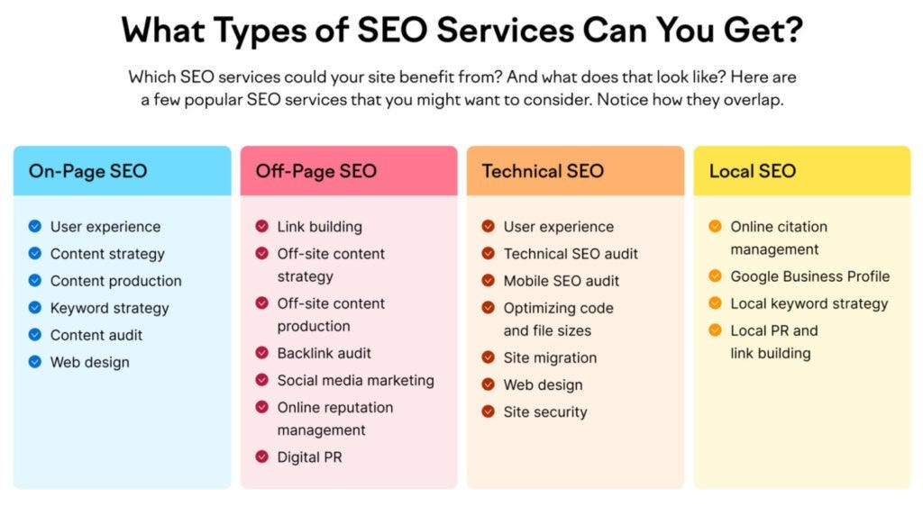 SEO Made Simple: Understanding the 4 Types That Grow Your Dubai Business
