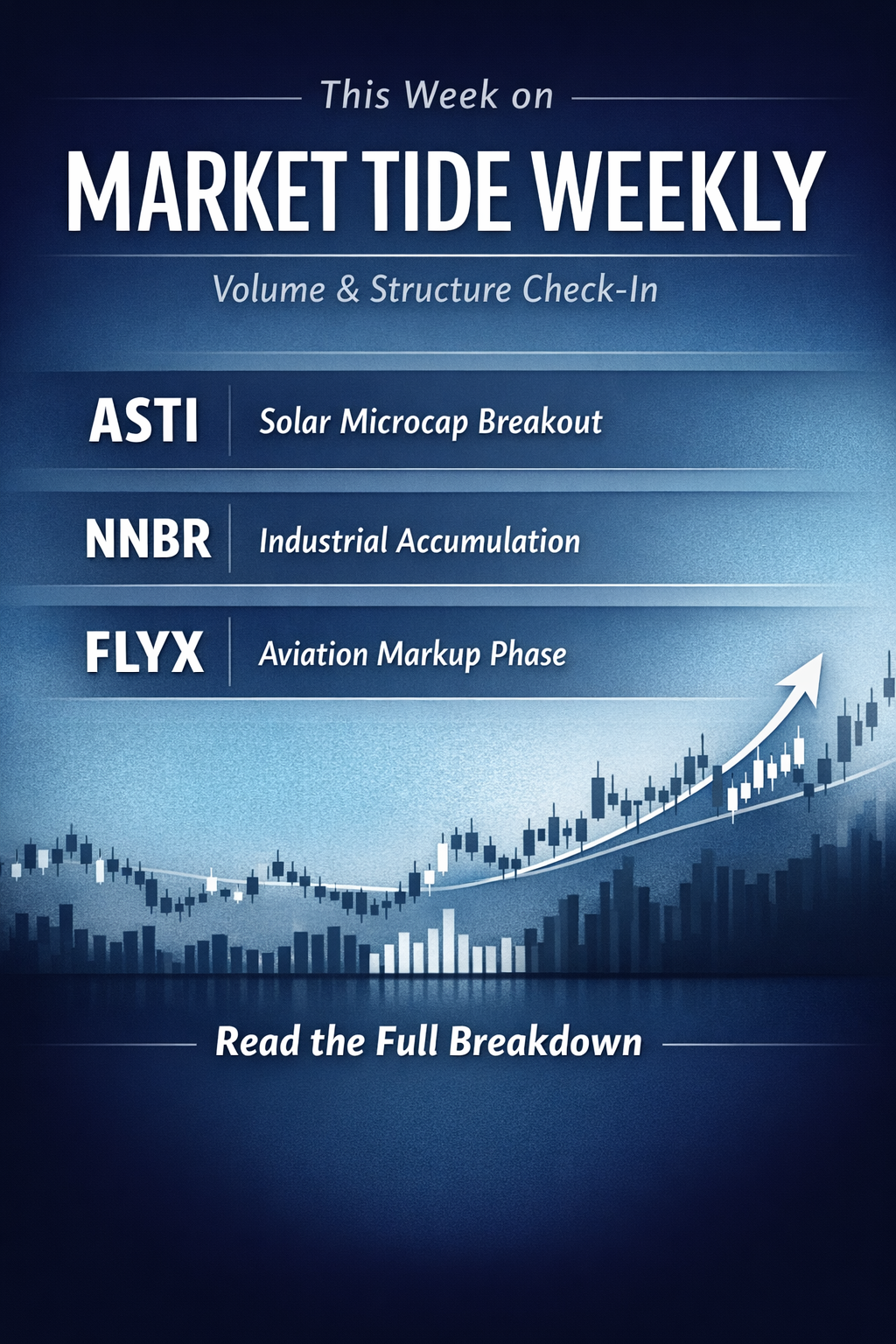Market Tide Weekly — Tuesday Edition