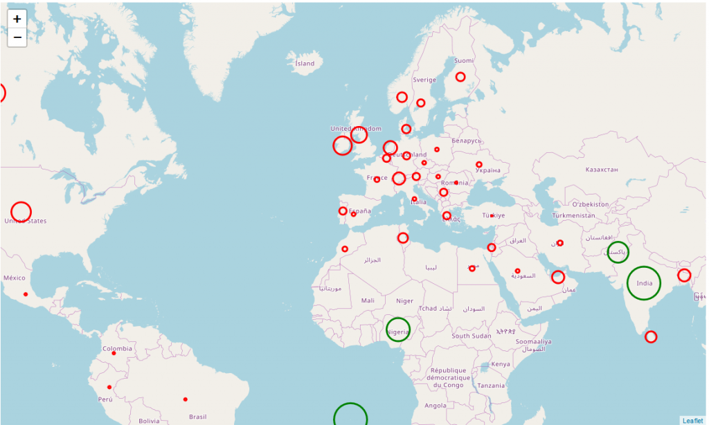 Complete Guide to Data Visualization with Python | by Albert Sanchez ...