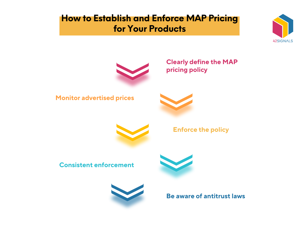 Understanding MAP A Deep Dive into Minimum Advertised Pricing and Its Impact on the Retail
