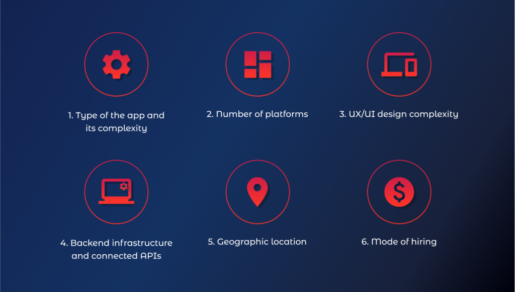 How Much Will it Cost to Develop a Custom Software or App? by Scimus