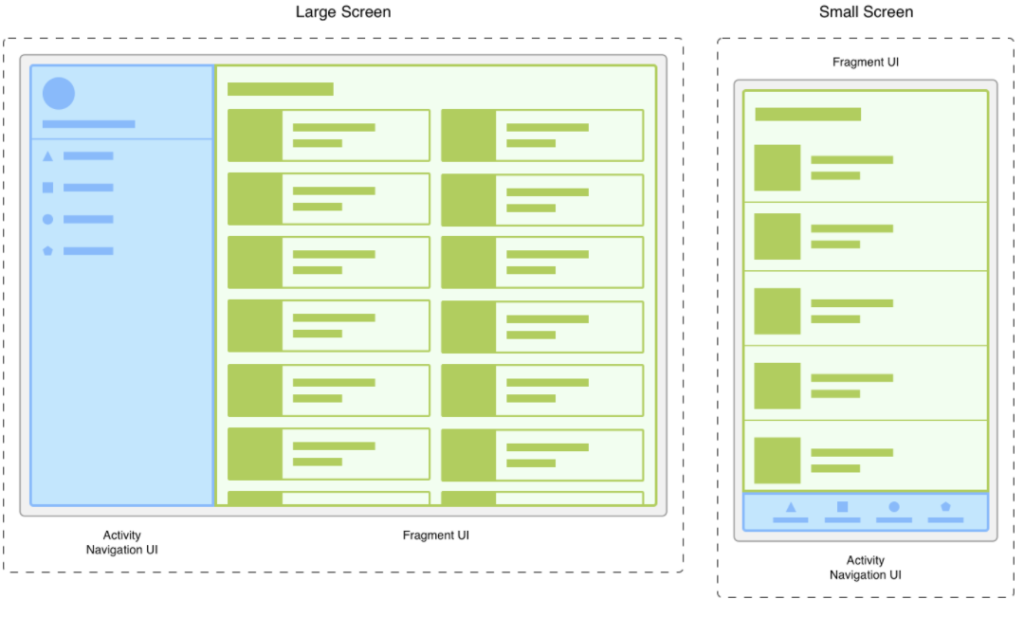 Android Studio Fragment. Fragment, uygulamanızın kullanıcı… | by Gökhan ...