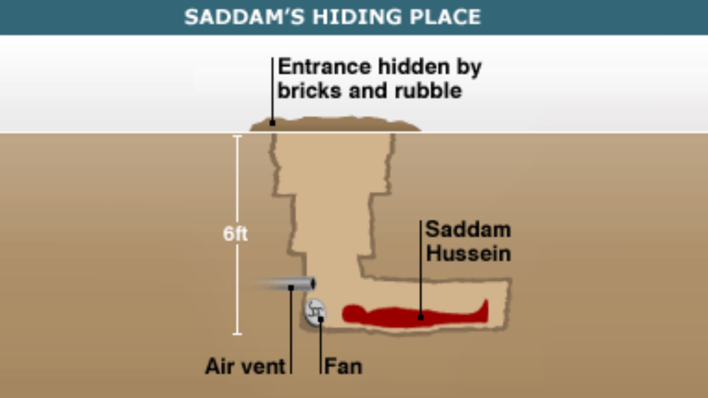 Saddam’s Hideout
