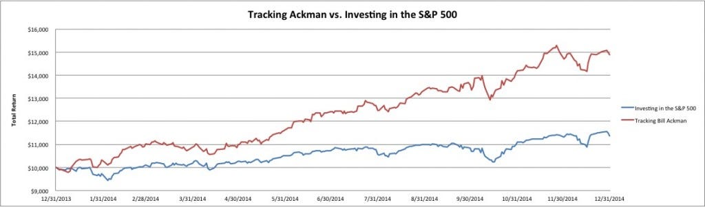 You Could Have Had Bill Ackman’s Awesome 2014, Too (The Best Bad News You’ve Heard All Day)