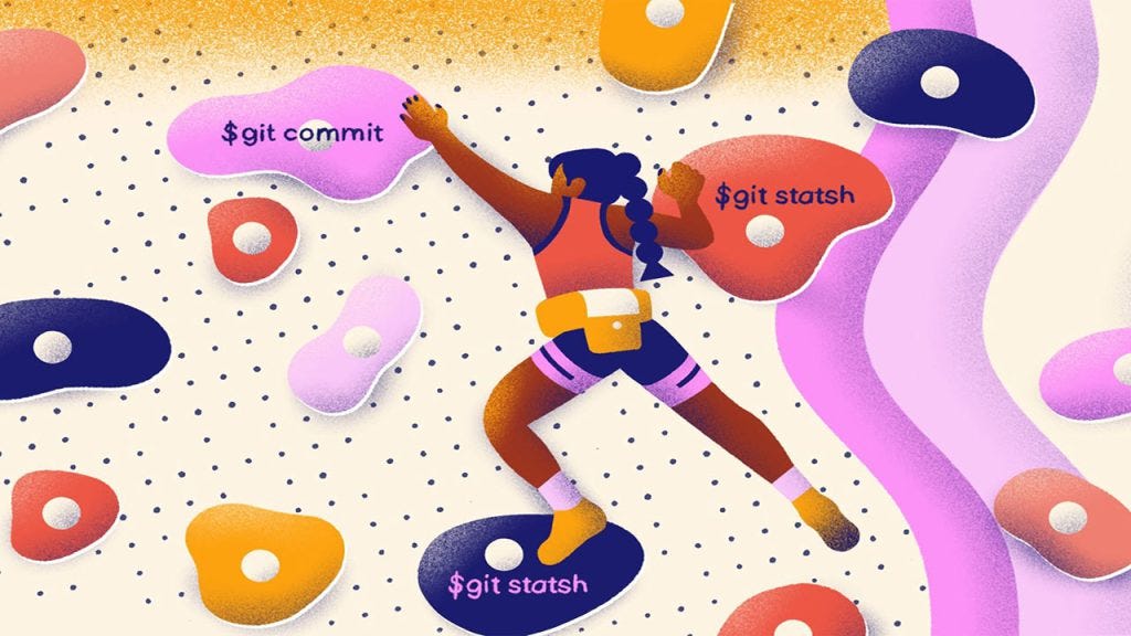 Micro commit approach in Git — W3Camps | by Ehsan a | Medium