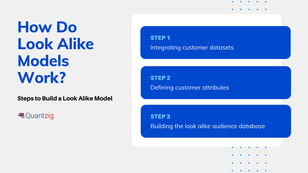 Everything You Need to Know About Look Alike Modeling & Its Role in