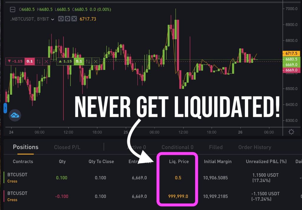 How to profit from Bybit USDT perpetual contracts? by Collective