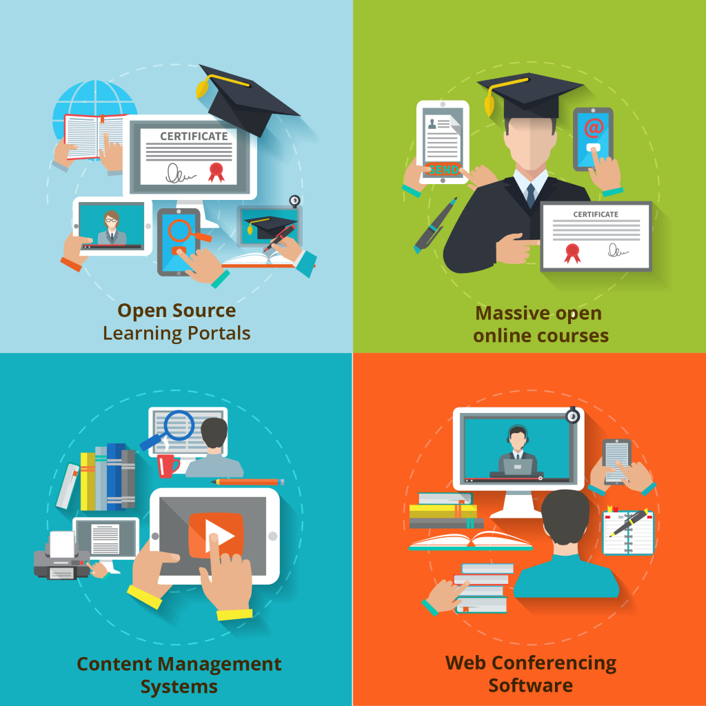 A Complete Guide To Build An E-learning Application  by Abhinav Sultania  Techstern Solutions 