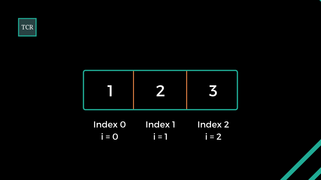 NumPy Array Indexing And Slicing — NumPy for Scientific Computing with ...