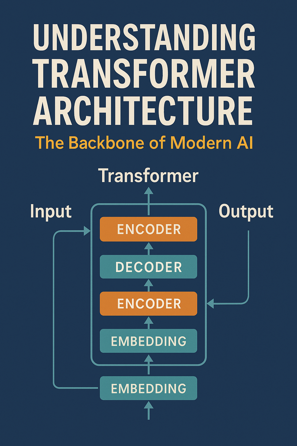 Understanding Transformer Architecture: The Backbone of Modern AI | by ...