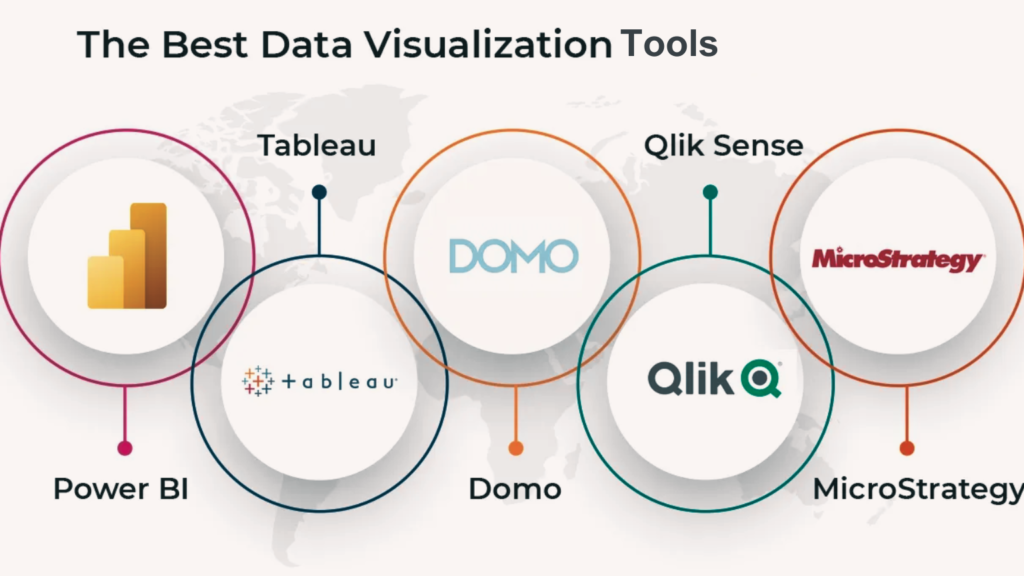 AI Data Visualization Tools: Enhancing Data Analysis and Decision Making |  by Jonas Cleveland | Medium
