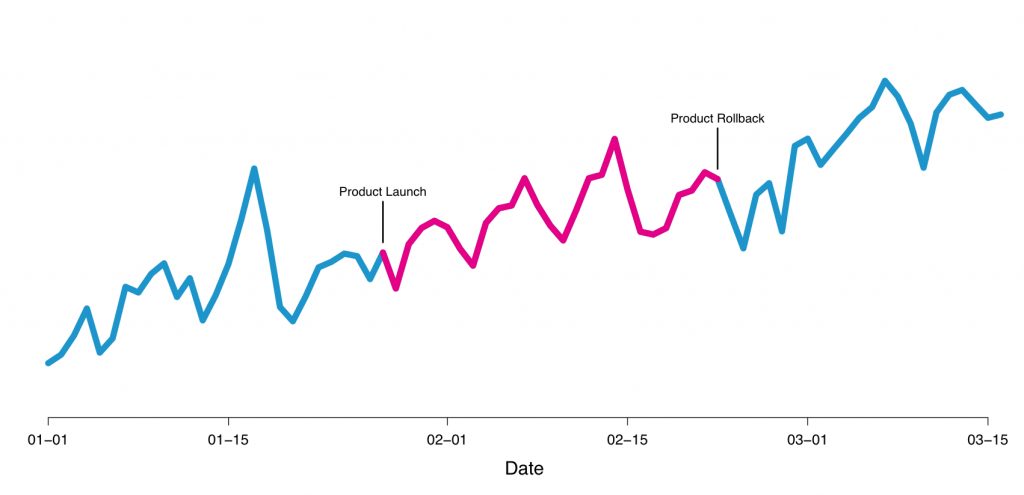 How Useful Is Rate My Tactic? Experimenting With Its Data Ahead