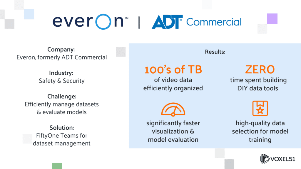 Everon (Formerly ADT Commercial) Accelerates AI Workflows with FiftyOne ...