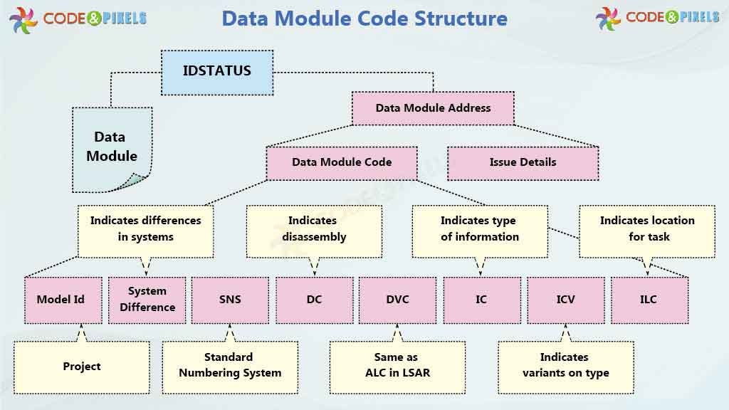 S1000DIETMIETP / Code and Pixels Interactive Technologies Pvt ltd