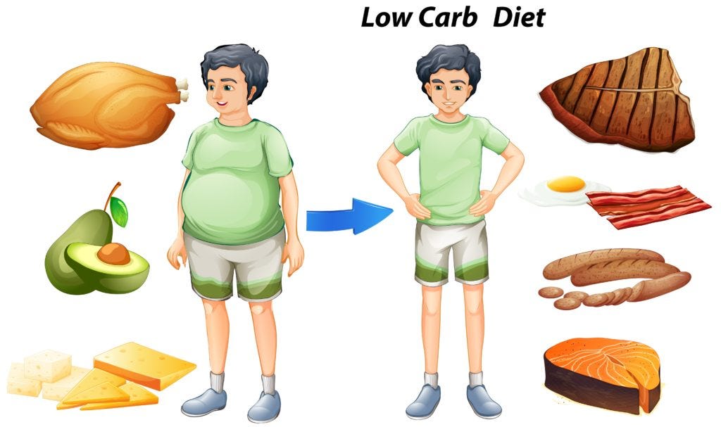 a-complete-guide-to-low-carb-diet-plan-2022-by-ayuh-wellness-center