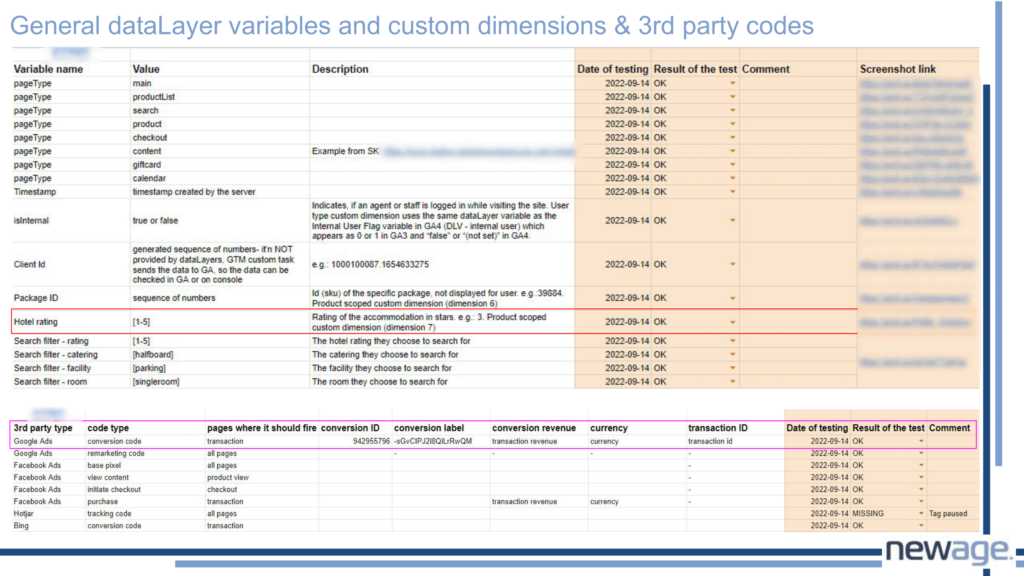 Web Analytics Audit With Google Tag Manager