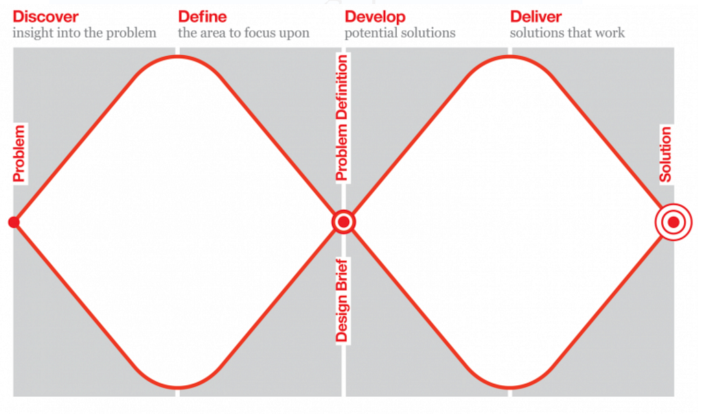 Designing for Social Connection — A UX Research Case Study on Urban Loneliness