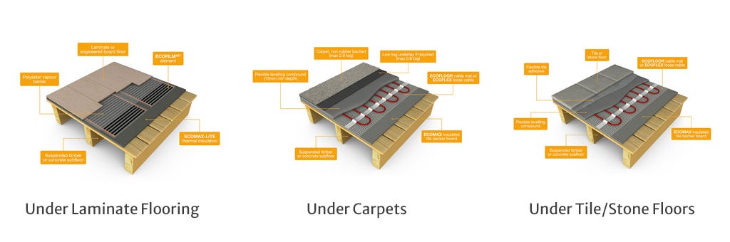 Pros and Cons of Electric Underfloor Heating | by Kieran Gibbons | Medium