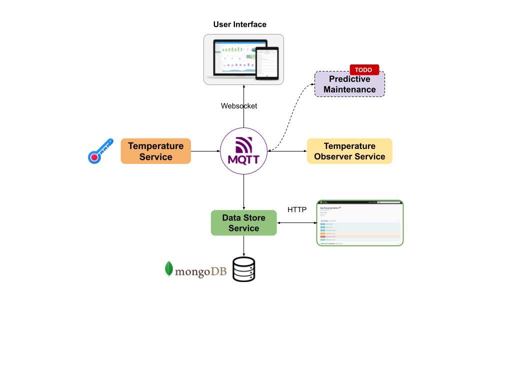 Creating a Simple IoT Project. Introduction | by ca | Nerd For Tech ...