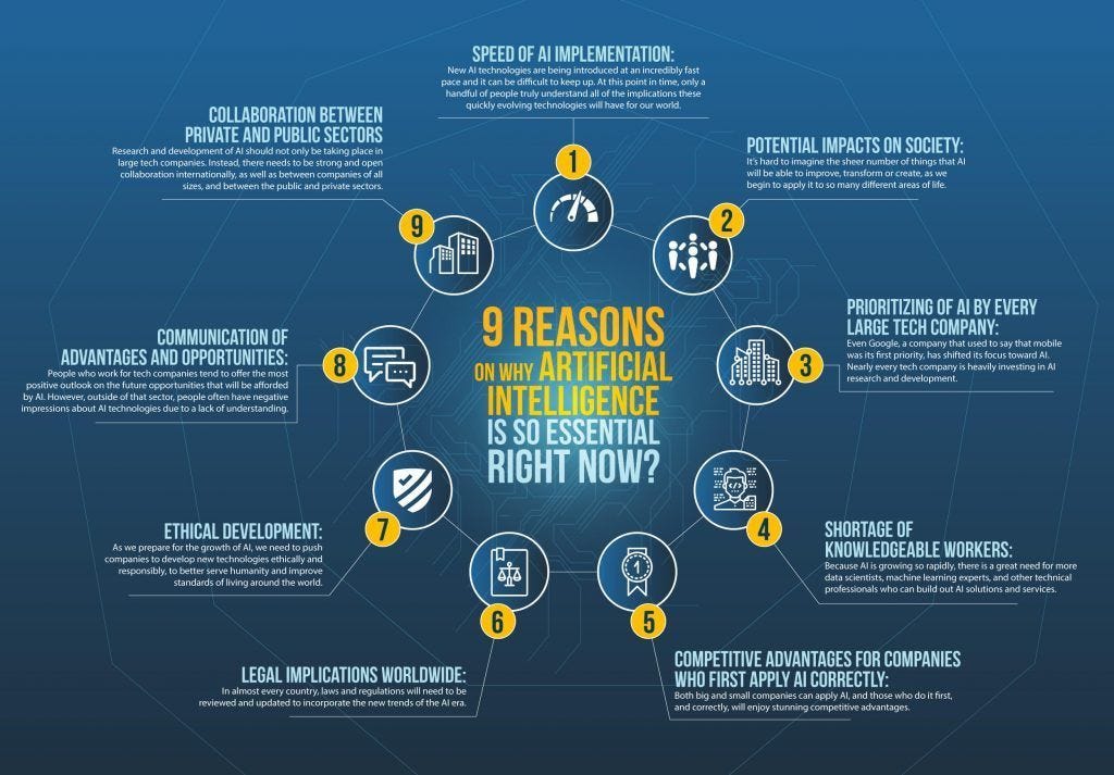 How Smart Is Ai Right Now