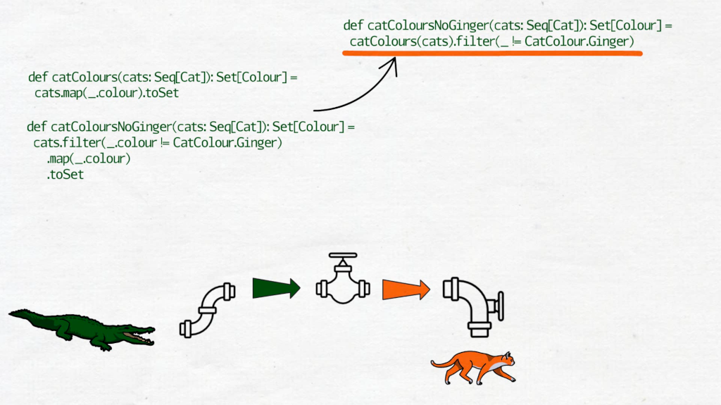 Programming with Functions #7: Expressions over statements | by Maciek ...