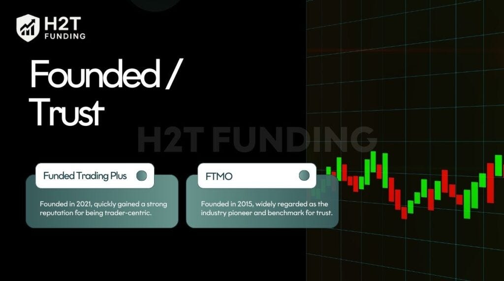Funded Trading Plus vs FTMO: Which Prop Firm Is Easier to Pass in 2026?