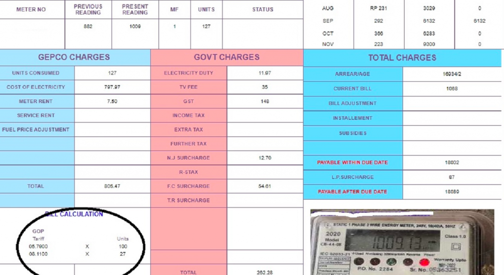 Electricity bill unit price deals