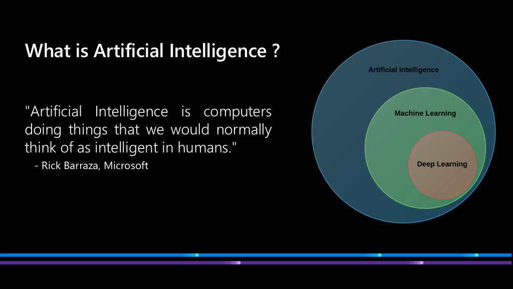AI For Social Good AI Artificial Intelligence Has Been By Thura Aung Medium