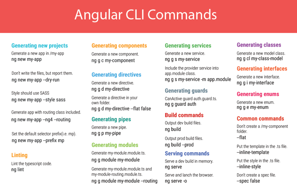 Spytte ud voldgrav panel Angular CLI — TechMonks. Angular CLI stands for Angular Command… | by Anji…  | TechMonks | Medium