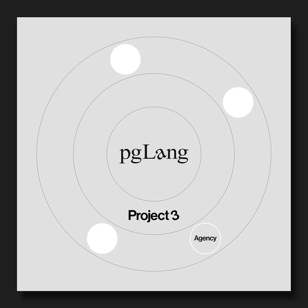 pgLang ‘target ball’’ game board. Courtesy of pgLang