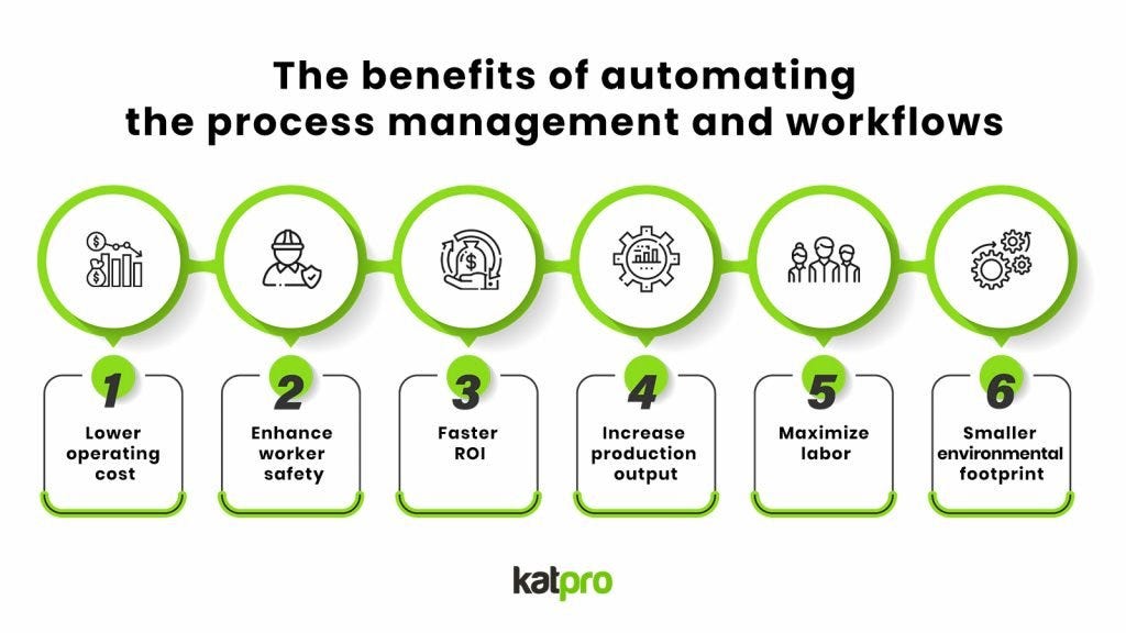 Benefits of Automating the Process Management and Workflow in the