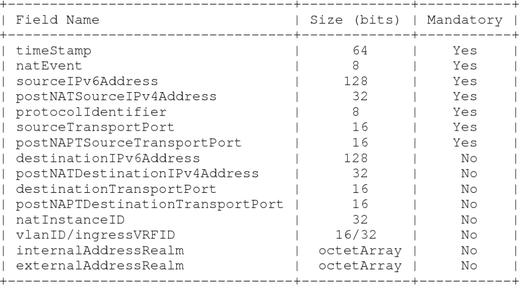 A brief data engineering on Netflow