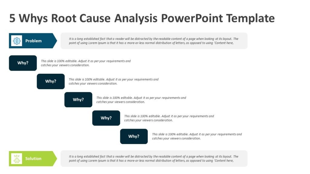 5 Why Root Cause Analysis PowerPoint Template