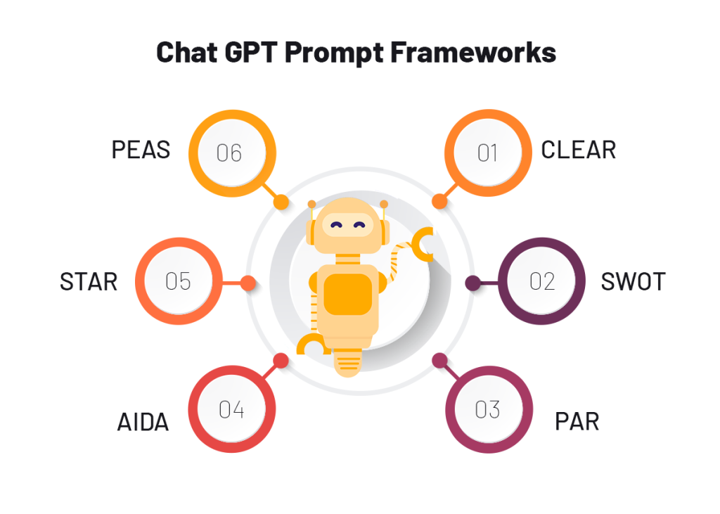 Elevate Your Content with Advanced Prompt Engineering