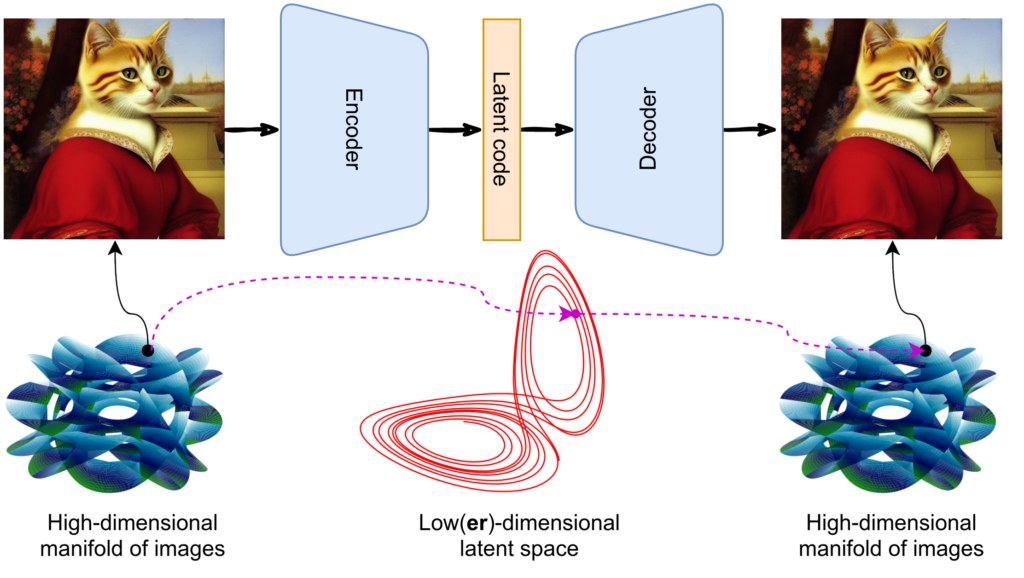 ELBO Maximization in Variational Autoencoders | by Tejovk | Medium