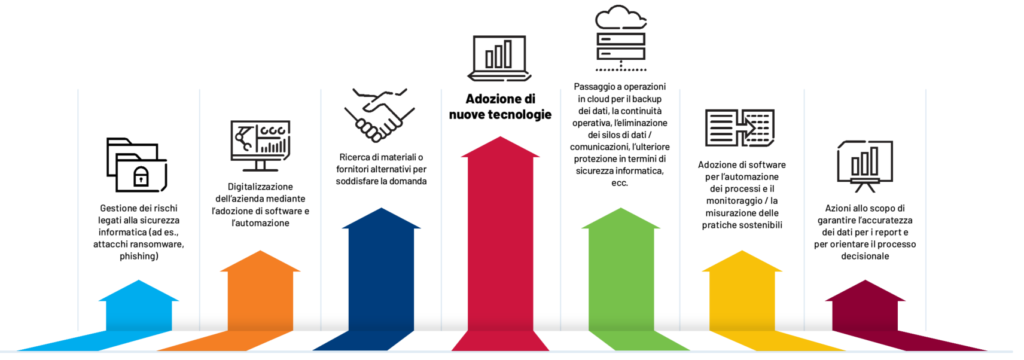 Il Manifatturiero Italiano e il Gap Digitale nell’Acquisizione Clienti: Come Smettere di Perdere…