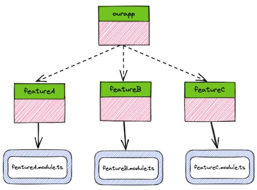 Setup Module Federation in Angular with Nx | by Colum Ferry | Nx Devtools