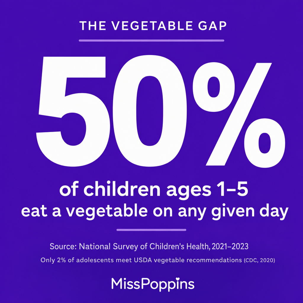 Telling Kids Vegetables Are Healthy Makes Them Eat Less