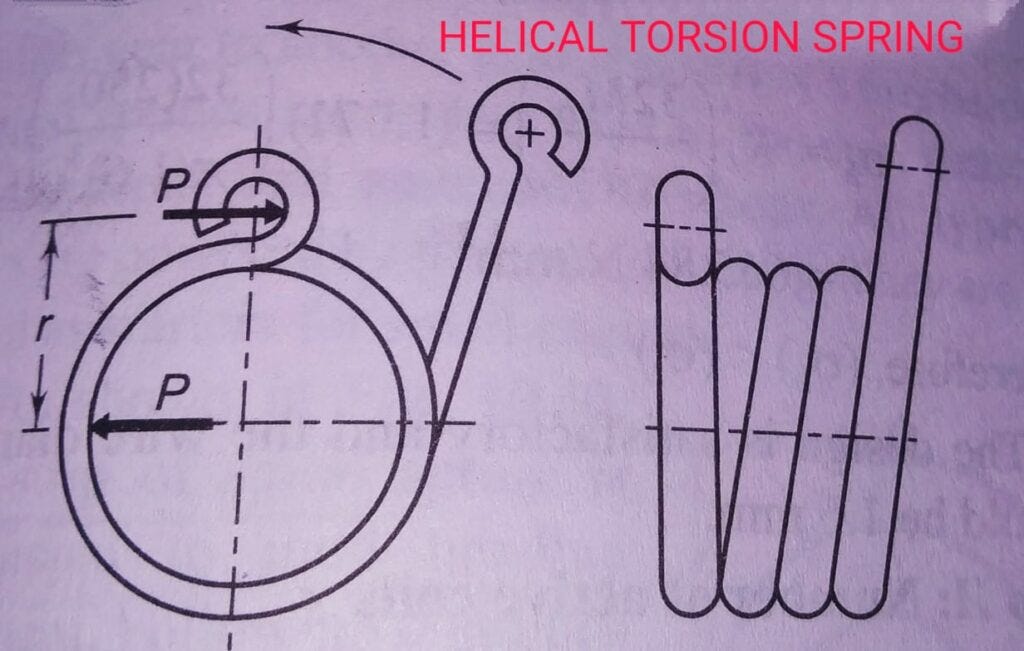 HELICAL TORSION AND MULTI LEAF SPRINGS STUDY by Harshu Mane Medium