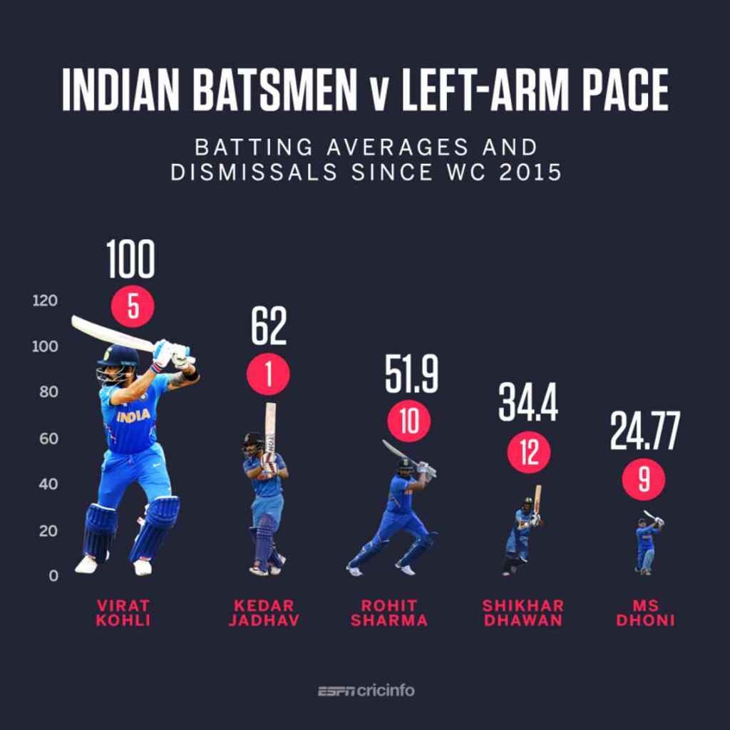 Why Batting Averages Don’t Make Sense in Cricket. by Garima Anand