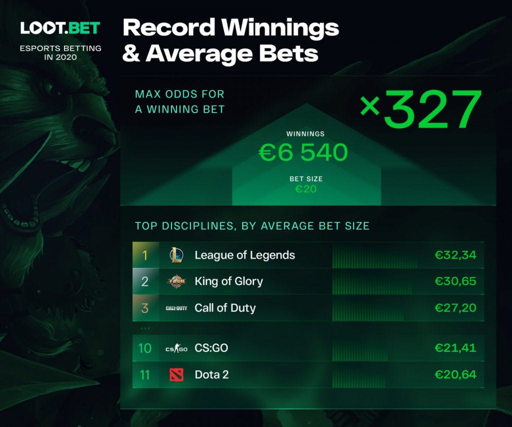 virtual esports betting