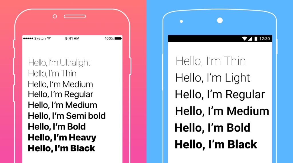 Using the right font weights in your mobile apps | by Pankaj Nathani |  VersionN Studios | Medium