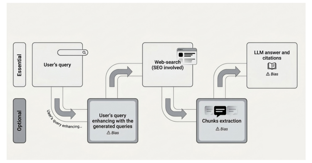 What is AI Overview Agent, How Does it Work, and How to Exploit its Biases